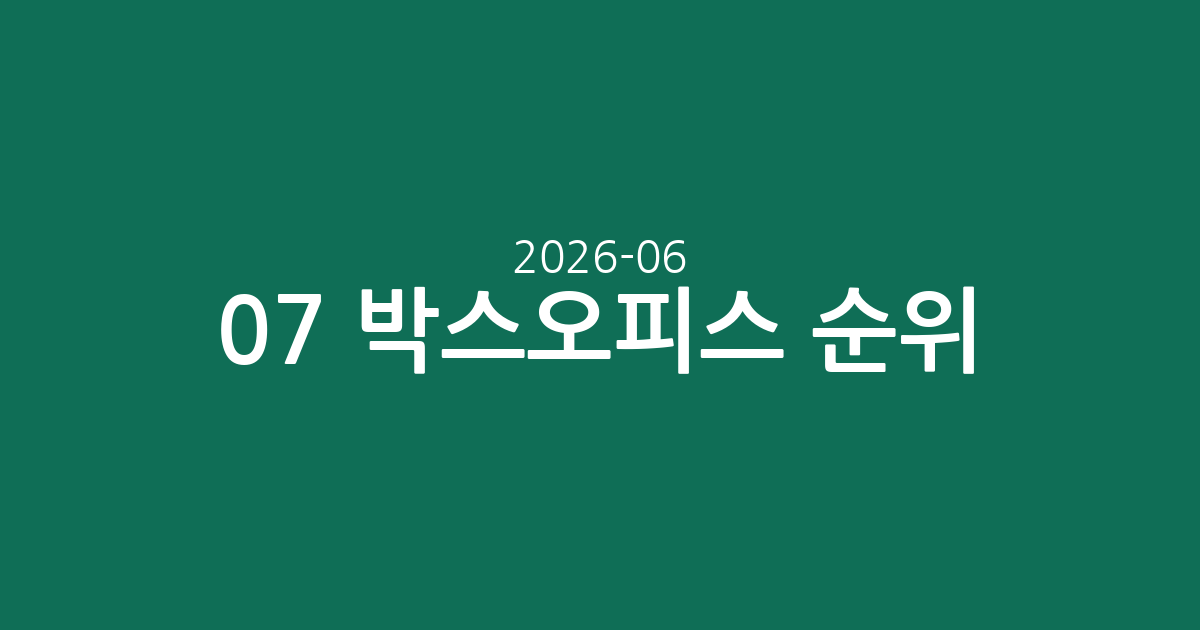 2026-06-07 박스오피스 순위: '군체' 독주 속 새로운 활력 '와일드 씽' 주목!