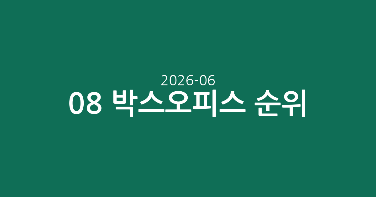 2026-06-08 박스오피스 순위: '군체'의 굳건한 1위 질주와 새로운 바람