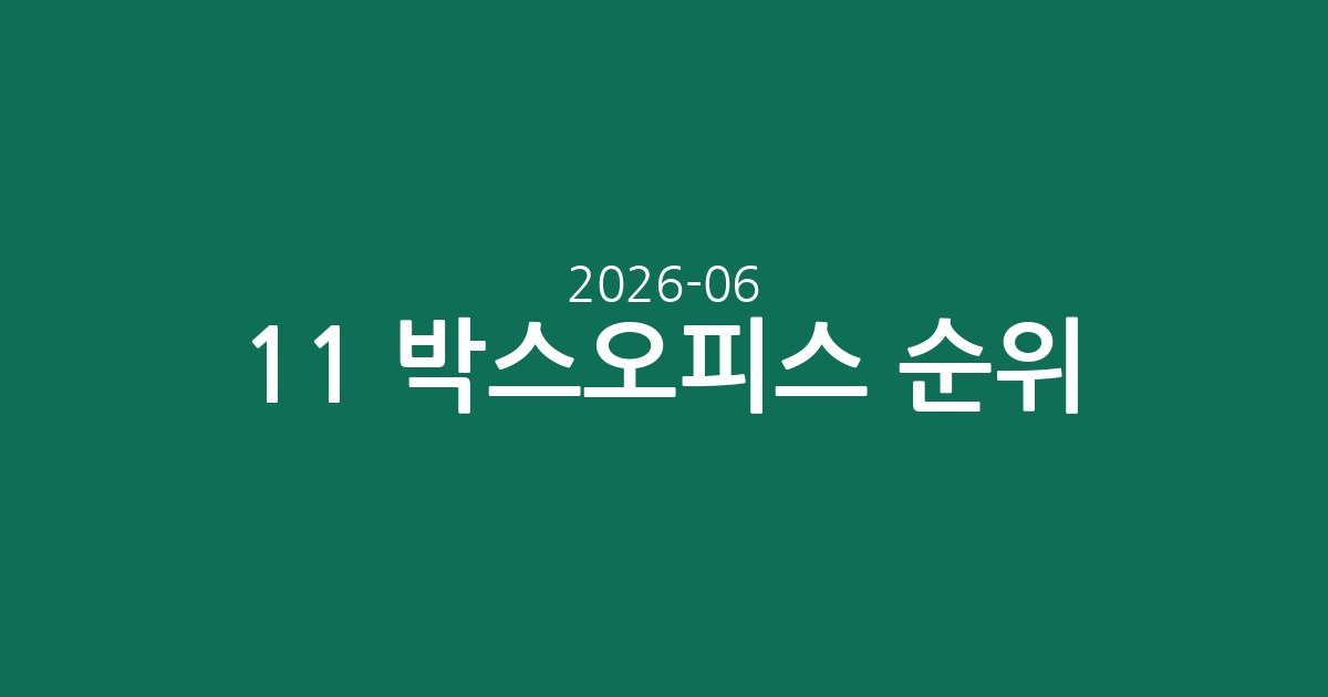 2026-06-11 박스오피스 순위 분석: '군체' 독주 속 신작들의 약진