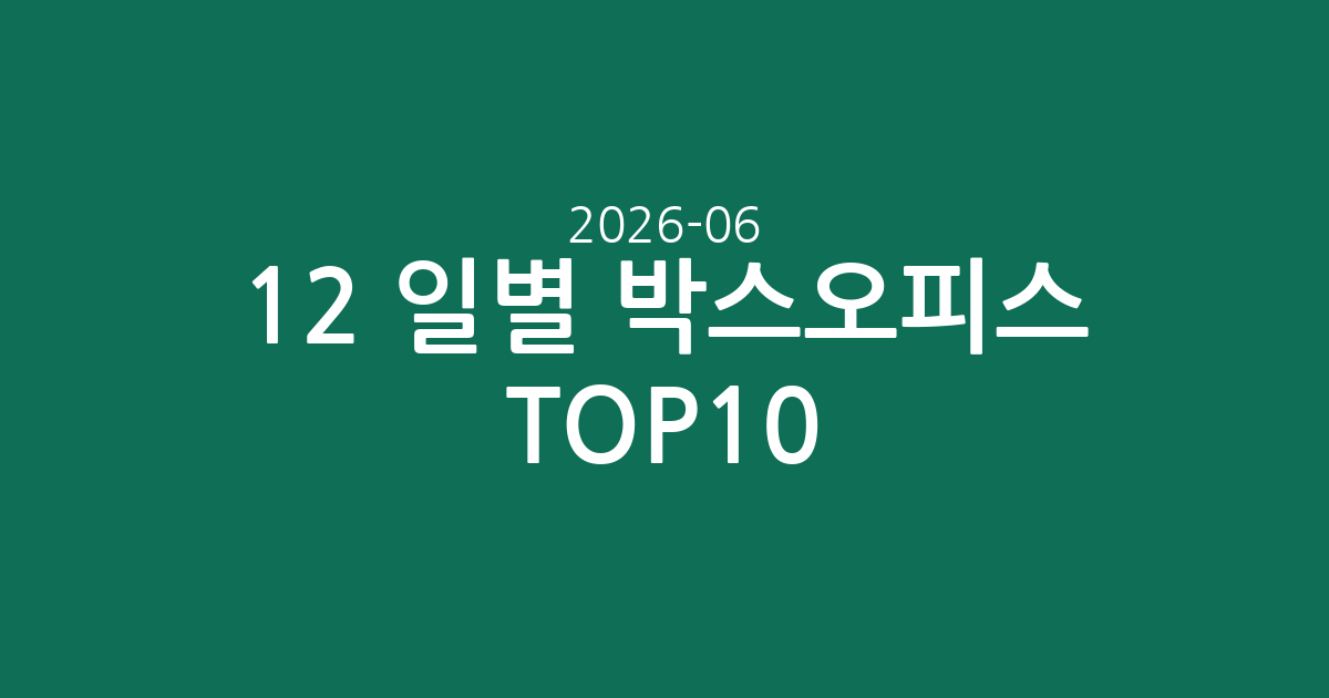 2026-06-12 일별 박스오피스 TOP10 분석: 영화 '군체' 500만 고지 눈앞