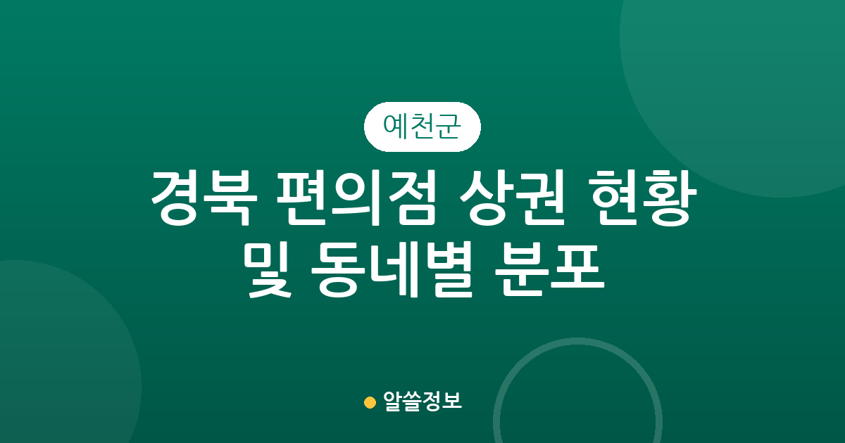경북 예천군 편의점 상권 현황 및 동네별 분포 분석