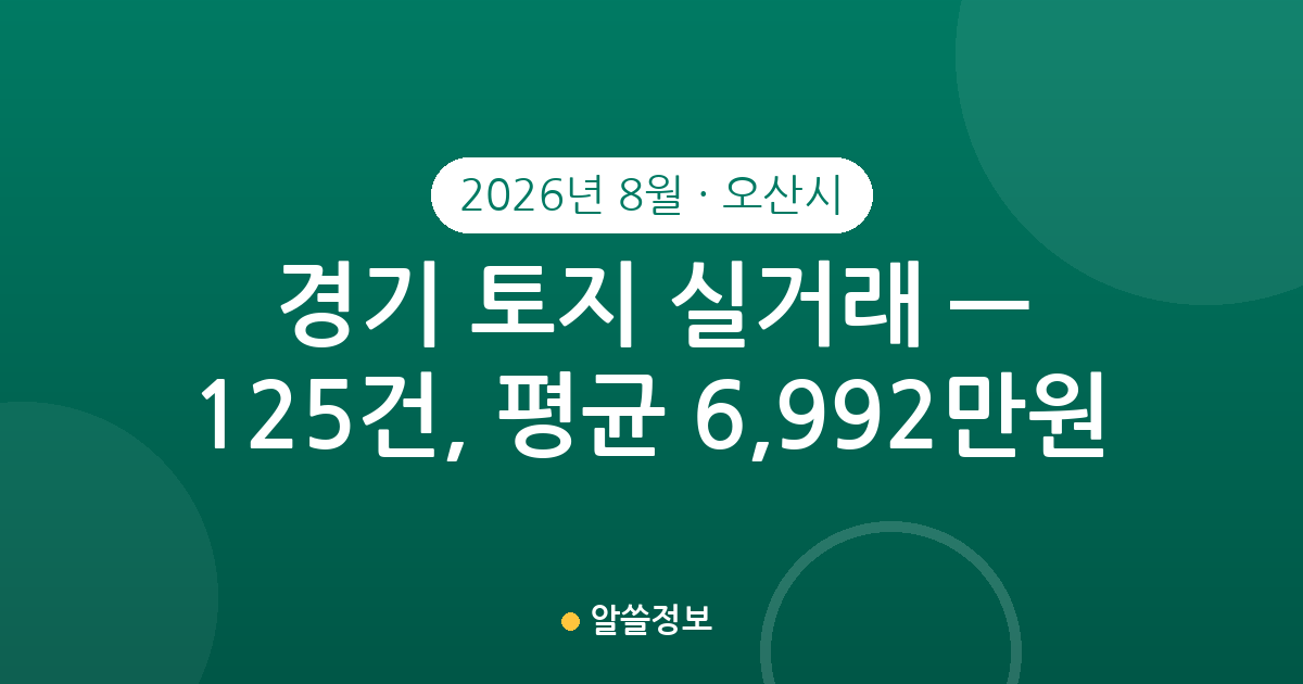 경기 오산시 토지 실거래 2026년 8월 — 125건, 평균 6,992만원