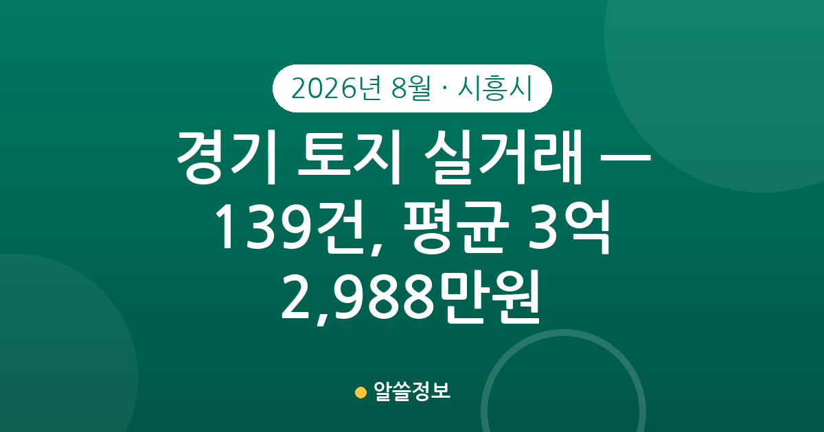 경기 시흥시 토지 실거래 2026년 8월 — 139건, 평균 3억 2,988만원
