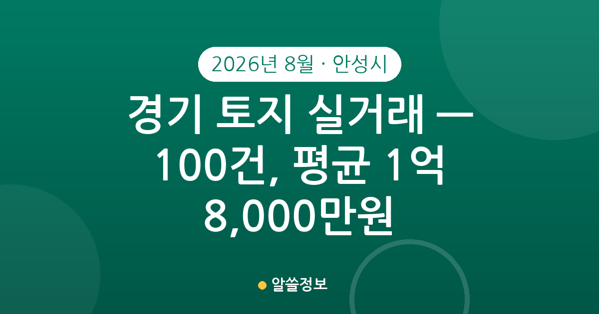 경기 안성시 토지 실거래 2026년 8월 — 100건, 평균 1억 8,000만원