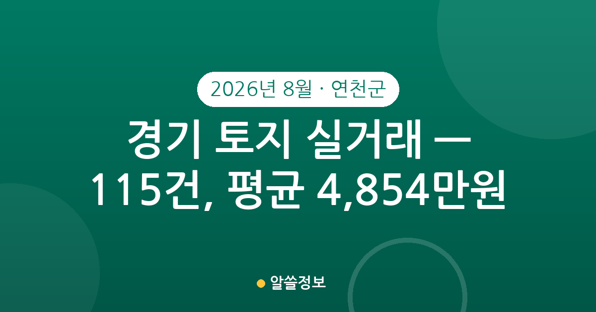 경기 연천군 토지 실거래 2026년 8월 — 115건, 평균 4,854만원