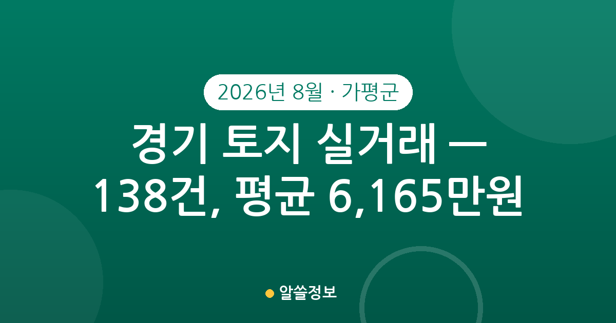 경기 가평군 토지 실거래 2026년 8월 — 138건, 평균 6,165만원