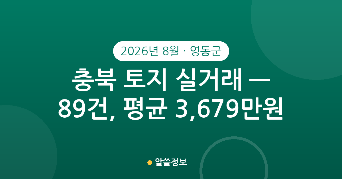 충북 영동군 토지 실거래 2026년 8월 — 89건, 평균 3,679만원