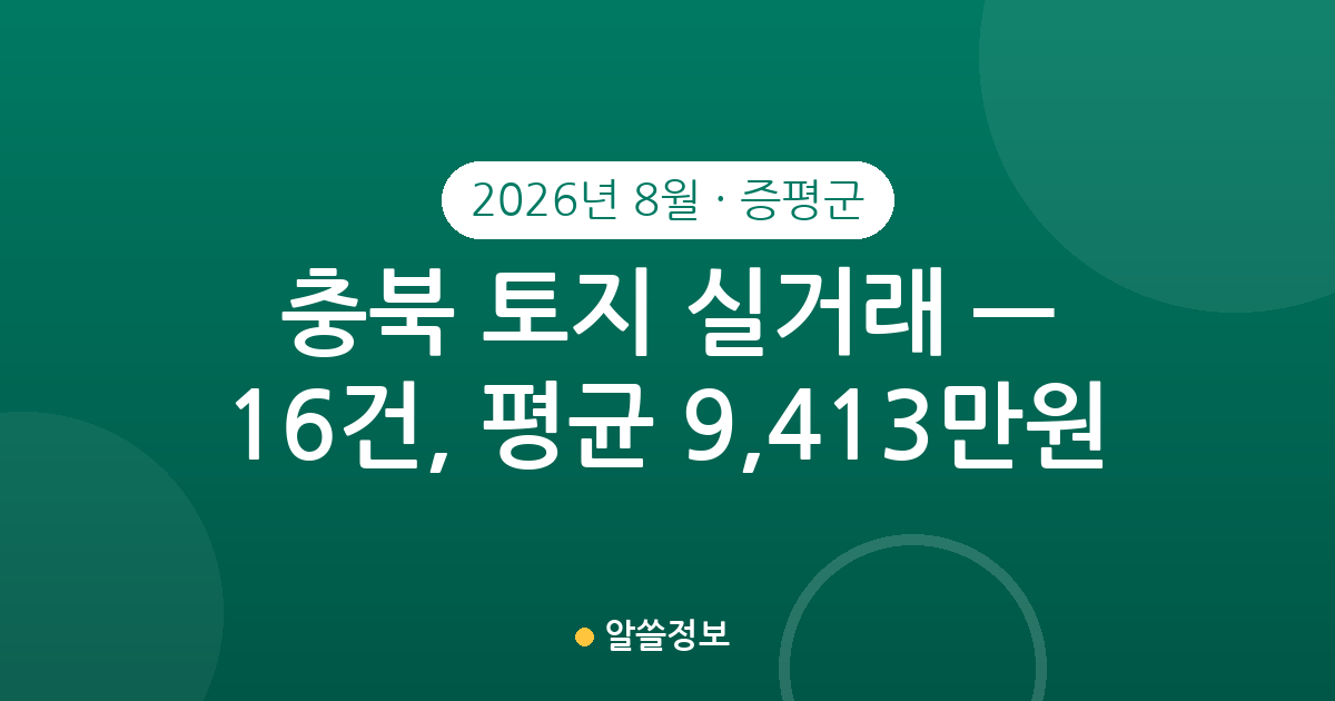 충북 증평군 토지 실거래 2026년 8월 — 16건, 평균 9,413만원