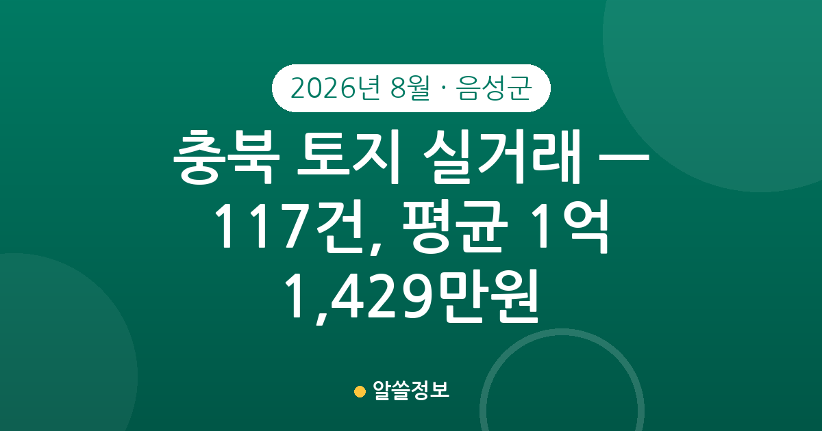 충북 음성군 토지 실거래 2026년 8월 — 117건, 평균 1억 1,429만원