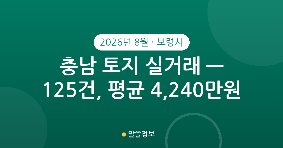 충남 보령시 토지 실거래 2026년 8월 — 125건, 평균 4,240만원