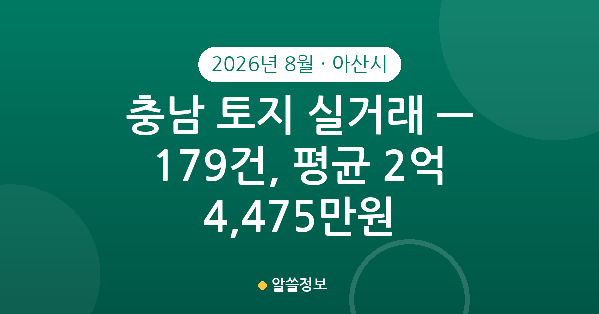 충남 아산시 토지 실거래 2026년 8월 — 179건, 평균 2억 4,475만원
