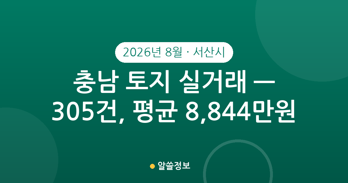 충남 서산시 토지 실거래 2026년 8월 — 305건, 평균 8,844만원