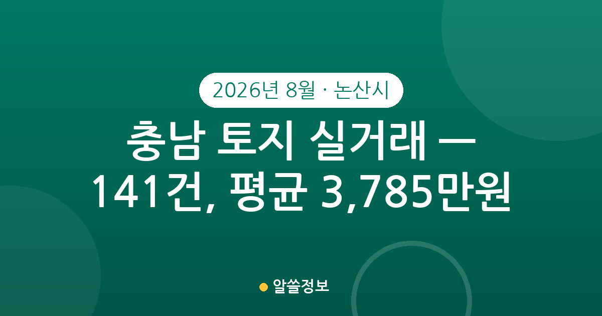 충남 논산시 토지 실거래 2026년 8월 — 141건, 평균 3,785만원