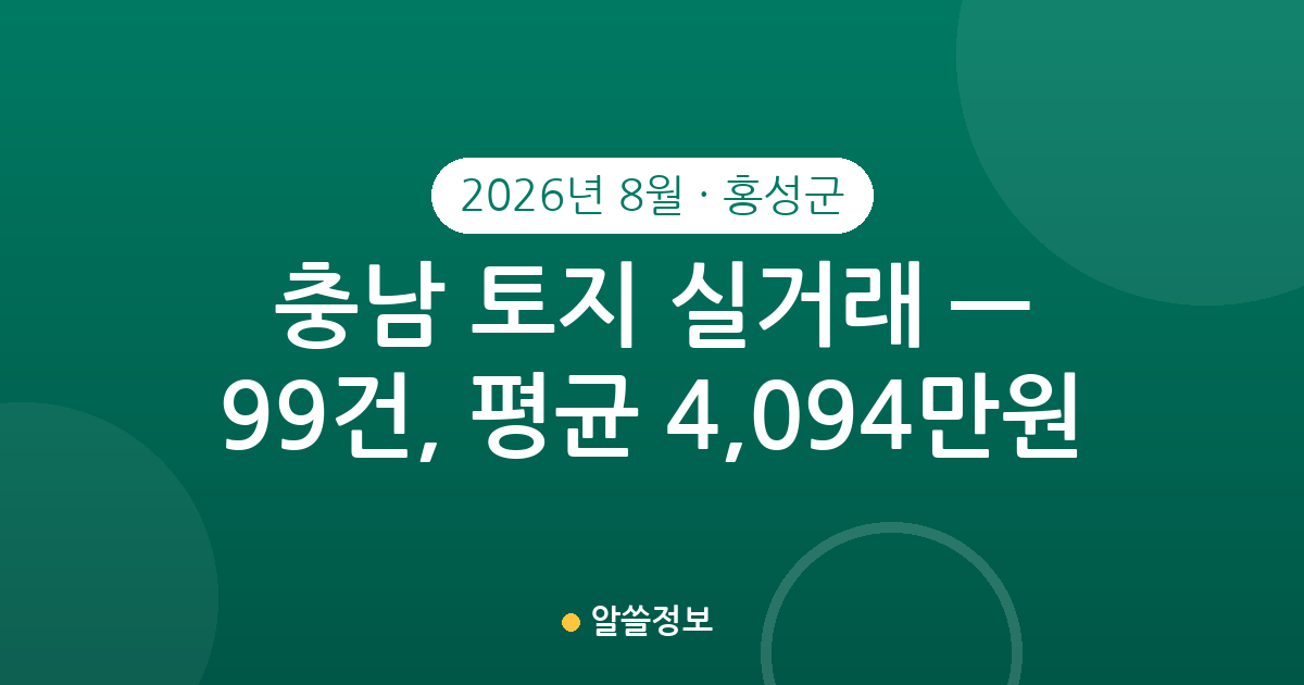 충남 홍성군 토지 실거래 2026년 8월 — 99건, 평균 4,094만원