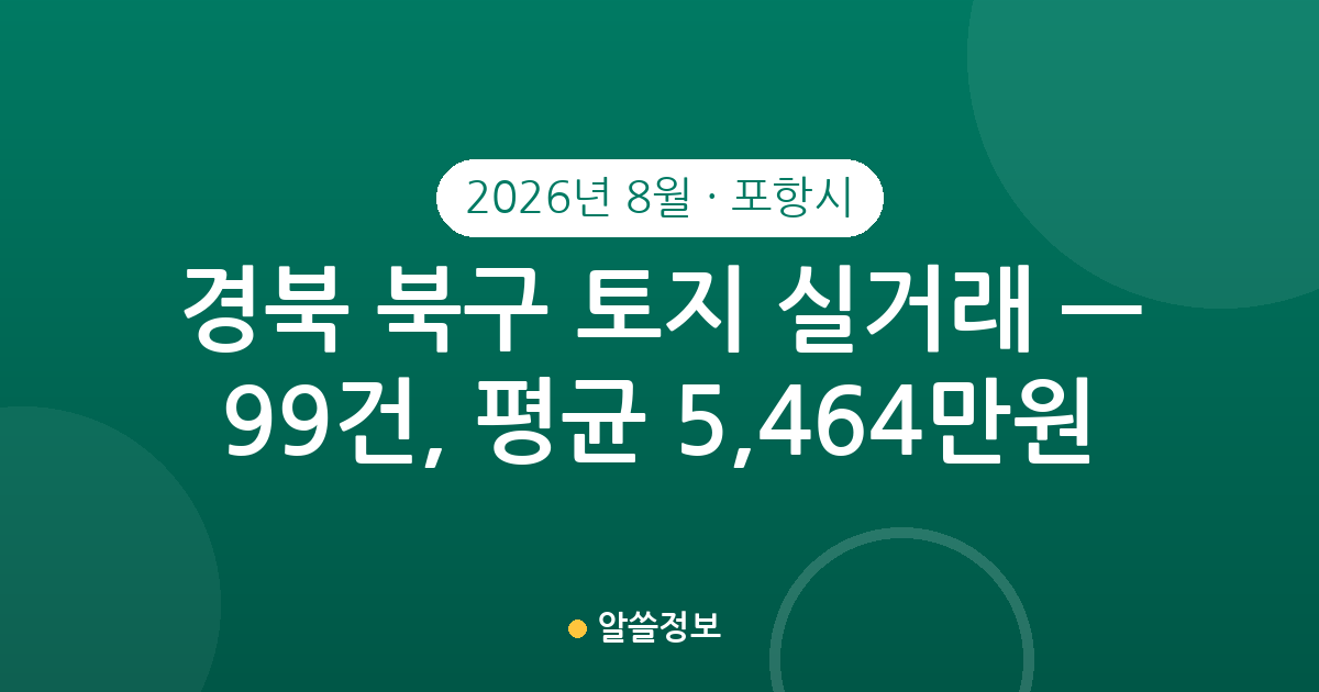 경북 포항시 북구 토지 실거래 2026년 8월 — 99건, 평균 5,464만원