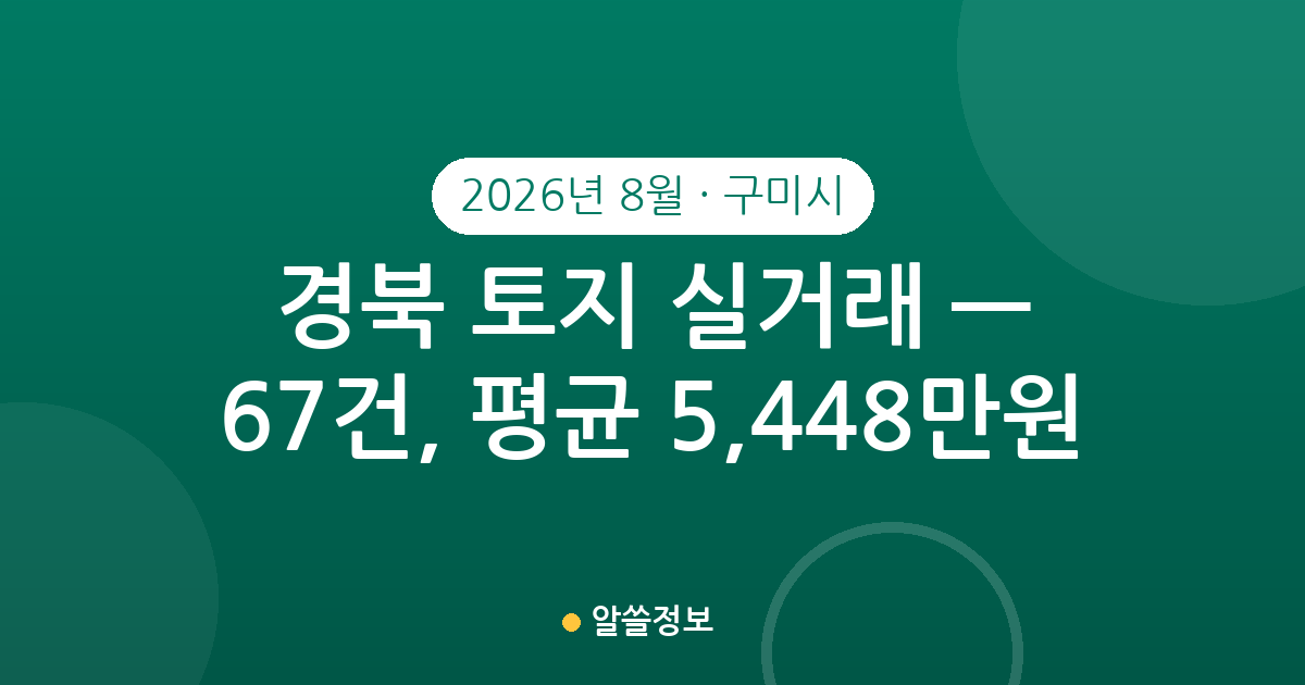 경북 구미시 토지 실거래 2026년 8월 — 67건, 평균 5,448만원